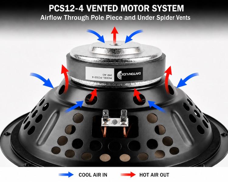 PCS12-4 Motor and venting